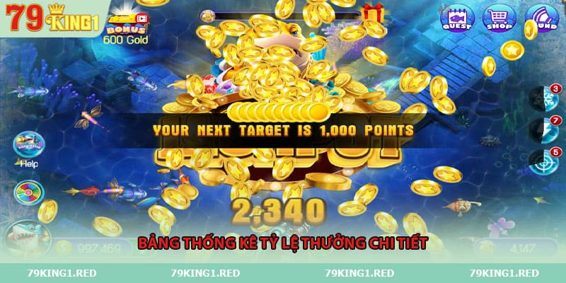 Bảng thống kê tỷ lệ thưởng chi tiết